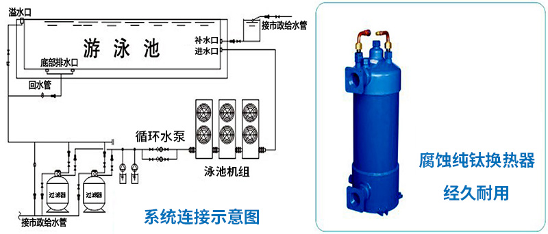 泳池热水工程解决方案
